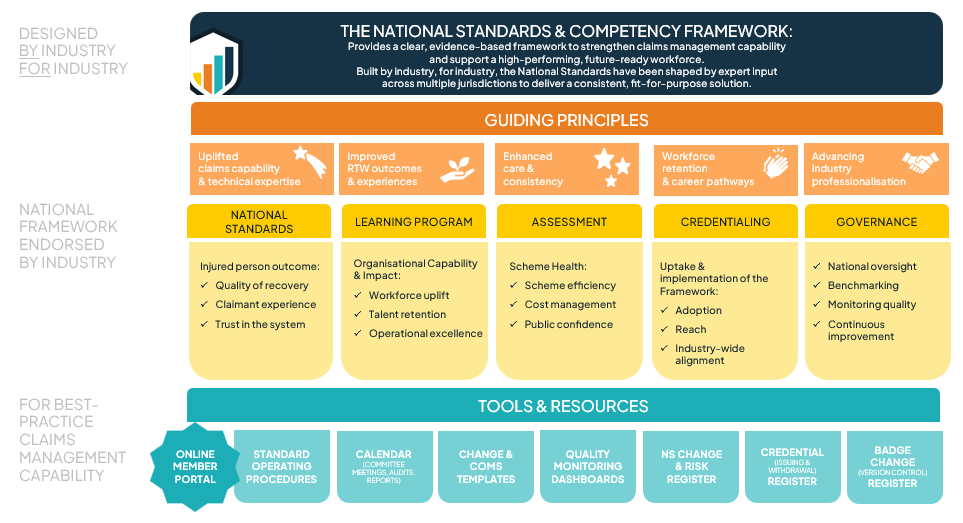NS Framework Model-1