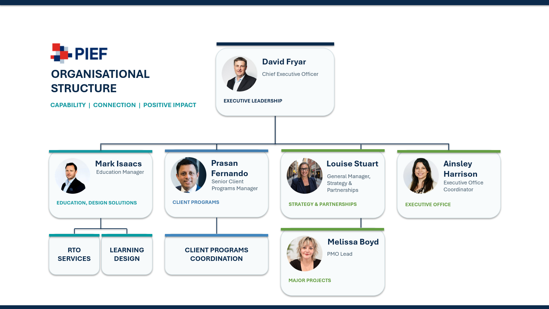PIEF_Leadership_Organisational_Chart PIEF_Leadership_Organisational_Chart