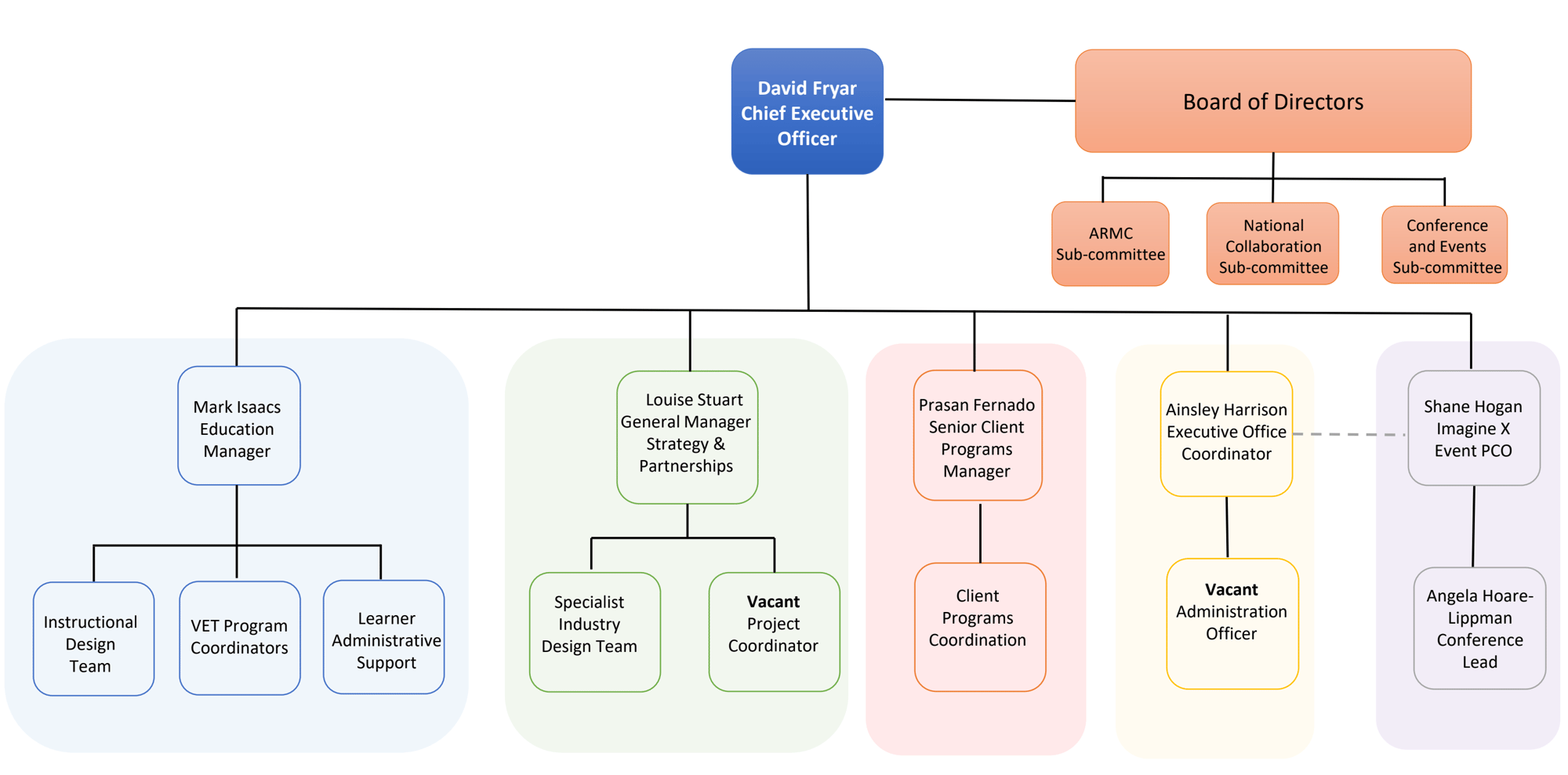 pief-org-chart-sep-25 pief-org-chart-sep-25