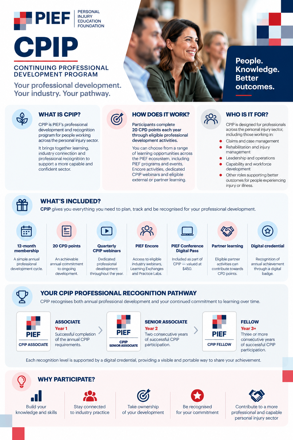 CPIPBrochure CPIPBrochure