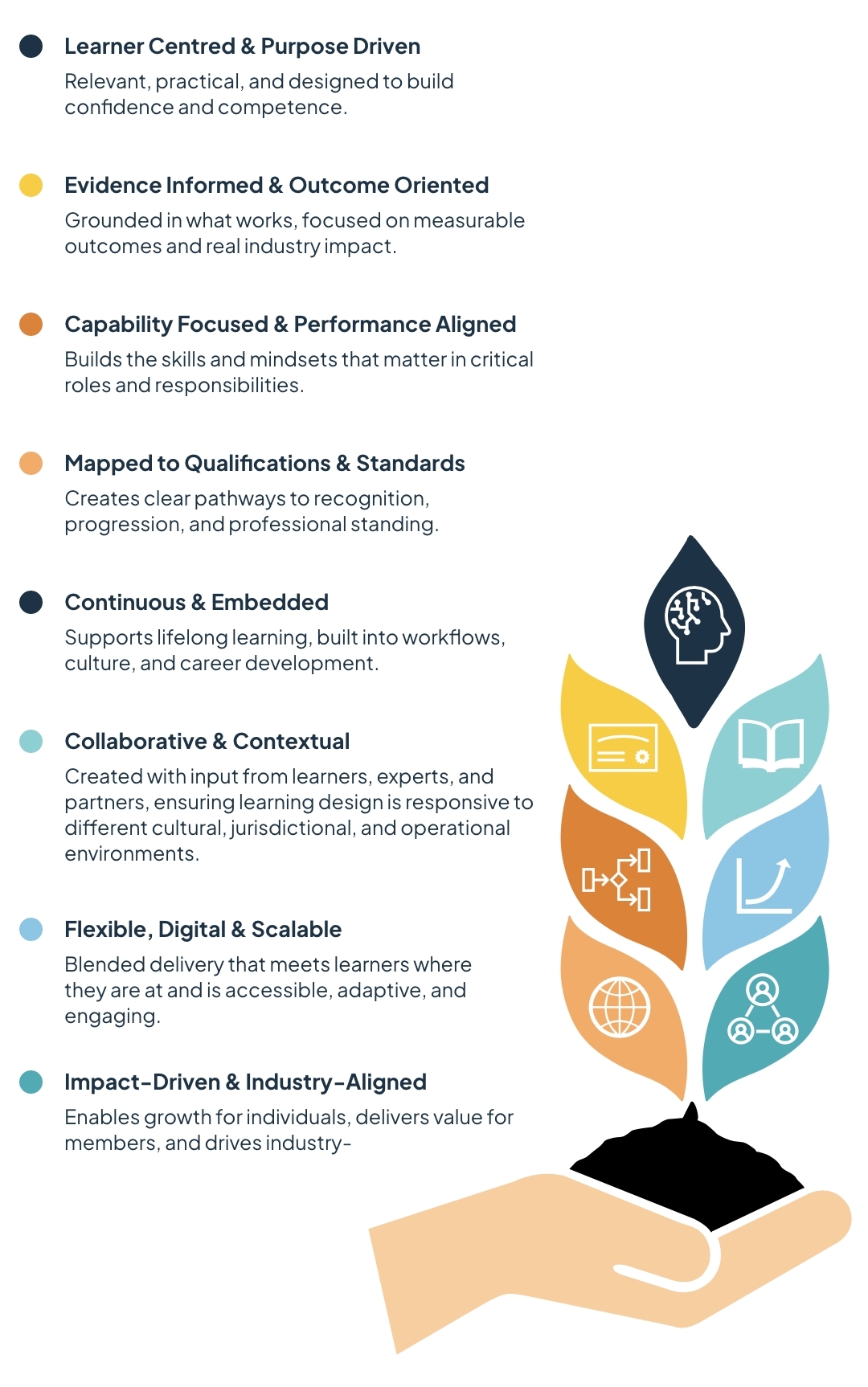 Learning-philosophy-mobile Learning-philosophy-mobile