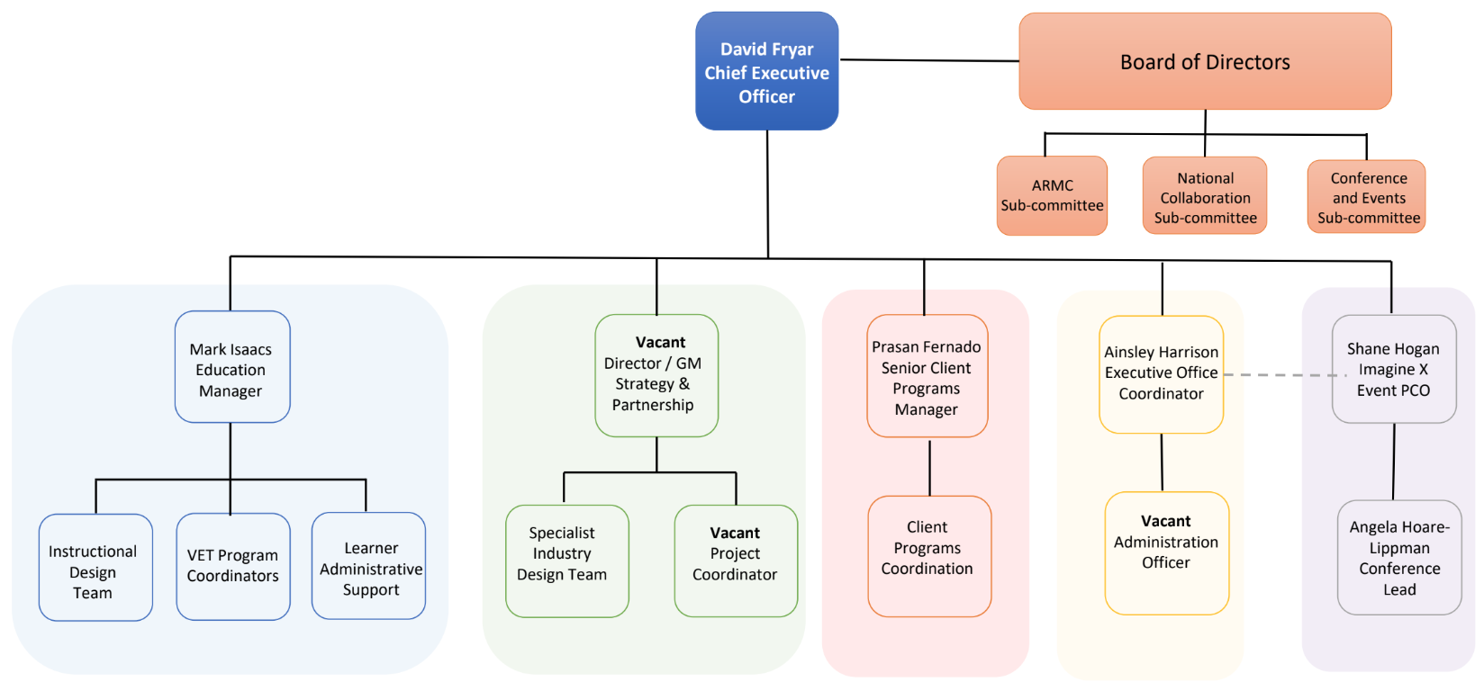 pief-org-chart